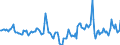 Indicator: Housing Inventory: Median Days on Market: Year-Over-Year in Blair County, PA