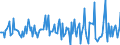 Indicator: Housing Inventory: Median: Listing Price Month-Over-Month in Blair County, PA