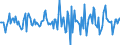 Indicator: Housing Inventory: Median: Listing Price per Square Feet Month-Over-Month in Blair County, PA