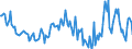 Indicator: Housing Inventory: Median: Listing Price per Square Feet Year-Over-Year in Blair County, PA