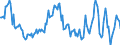 Indicator: Housing Inventory: Median: Listing Price Year-Over-Year in Blair County, PA