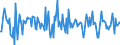 Indicator: Housing Inventory: Median: Home Size in Square Feet Month-Over-Month in Blair County, PA