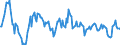 Indicator: Housing Inventory: Median: Home Size in Square Feet Year-Over-Year in Blair County, PA