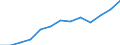 Indicator: Housing Inventory: Active Listing Count: 