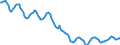 Indicator: Housing Inventory: Active Listing Count: in Butler County, PA