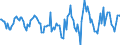 Indicator: Housing Inventory: Active Listing Count: Month-Over-Month in Butler County, PA