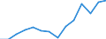 Indicator: Housing Inventory: Active Listing Count: estimate) in Butler County, PA