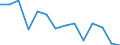 Indicator: Housing Inventory: Active Listing Count: r Butler County, PA