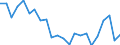 Indicator: Housing Inventory: Active Listing Count: utler County, PA