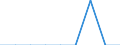 Indicator: Housing Inventory: Active Listing Count: enses Known to Law Enforcement in Butler County, PA (DISCONTINUED)