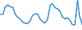 Indicator: Housing Inventory: Active Listing Count: 