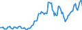 Indicator: Housing Inventory: Average Listing Price: in Butler County, PA