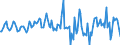 Indicator: Housing Inventory: Average Listing Price: Month-Over-Month in Butler County, PA