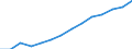 Indicator: Population Estimate,: Total, Not Hispanic or Latino, Two or More Races, Two Races Excluding Some Other Race, and Three or More Races (5-year estimate) in Butler County, PA