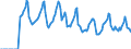 Indicator: Market Hotness:: Median Days on Market in Butler County, PA