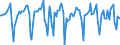 Indicator: Market Hotness:: Median Days on Market in Butler County, PA