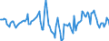 Indicator: Market Hotness:: Median Days on Market Day in Butler County, PA