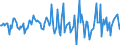 Indicator: Market Hotness:: Median Listing Price in Butler County, PA