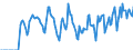 Indicator: Market Hotness:: Supply Score in Butler County, PA