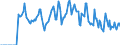 Indicator: Market Hotness: Hotness Rank in Butler County, PA: 