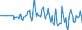 Indicator: Market Hotness: Hotness Rank in Butler County, PA: 