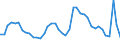 Indicator: Unemployed Persons in Butler County, PA: 