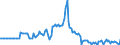 Indicator: Market Hotness: Page View Count per Property: in Butler County, PA