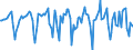 Indicator: Housing Inventory: Median Days on Market: Month-Over-Month in Butler County, PA