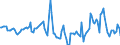 Indicator: Housing Inventory: Median Days on Market: Year-Over-Year in Butler County, PA