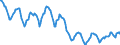 Indicator: Housing Inventory: Active Listing Count: in Centre County, PA