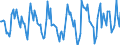 Indicator: Housing Inventory: Active Listing Count: Month-Over-Month in Centre County, PA