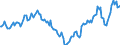 Indicator: Housing Inventory: Active Listing Count: Year-Over-Year in Centre County, PA