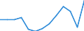 Indicator: Housing Inventory: Active Listing Count: A