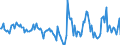 Indicator: Housing Inventory: Active Listing Count: Month-Over-Month in Crawford County, PA