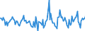 Indicator: Housing Inventory: Active Listing Count: Month-Over-Month in Dauphin County, PA