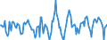 Indicator: Housing Inventory: Active Listing Count: Month-Over-Month in Delaware County, PA