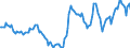 Indicator: Housing Inventory: Active Listing Count: Year-Over-Year in Delaware County, PA