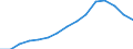 Indicator: Housing Inventory: Active Listing Count: estimate) in Delaware County, PA