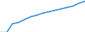 Indicator: Population Estimate,: Total, Not Hispanic or Latino, Black or African American Alone (5-year estimate) in Delaware County, PA