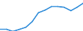 Indicator: Housing Inventory: Active Listing Count: 