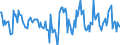 Indicator: Housing Inventory: Active Listing Count: Month-Over-Month in Fayette County, PA