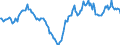 Indicator: Housing Inventory: Active Listing Count: Year-Over-Year in Fayette County, PA