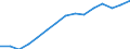 Indicator: Housing Inventory: Active Listing Count: estimate) in Fayette County, PA