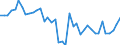 Indicator: Housing Inventory: Active Listing Count: ed by Building Permits for Fayette County, PA