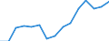 Indicator: Housing Inventory: Active Listing Count: r Fayette County, PA