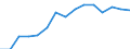 Indicator: Population Estimate,: Total, Not Hispanic or Latino, Two or More Races, Two Races Excluding Some Other Race, and Three or More Races (5-year estimate) in Fayette County, PA