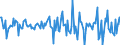 Indicator: Housing Inventory: Median: Home Size in Square Feet Month-Over-Month in Fayette County, PA