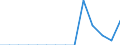 Indicator: Population Estimate,: Total, Not Hispanic or Latino, Some Other Race Alone (5-year estimate) in Forest County, PA