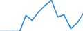 Indicator: Population Estimate,: Total, Not Hispanic or Latino, Two or More Races, Two Races Including Some Other Race (5-year estimate) in Forest County, PA