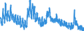 Indicator: Unemployed Persons in Forest County, PA: 